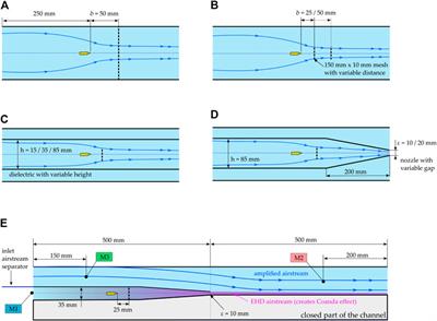 Electrohydrodynamic air amplifier for low-energy airflow generation—An experimental proof-of-concept